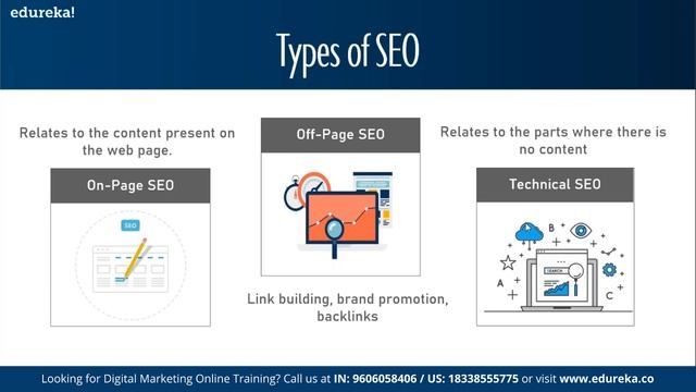 Search Engine Optimization Explained | SEO Tutorial For Beginners | Digital Marketing | Edureka Liv смотреть онлайн