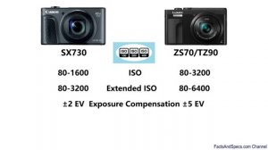 Panasonic DC-ZS70/DC-TZ90 vs Canon PowerShot SX730 HS