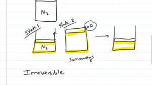 Thermodynamics: Reversible vs irreversible Processes