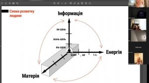 Відкрита лекція про Джун Юань цигун. 4.03.23 р.