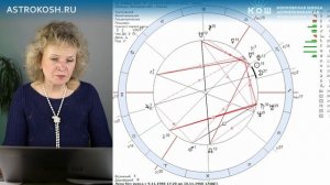 Показатели замужества в карте рождения. Материалы практик в Школе астрологии "АстроКош", 2024