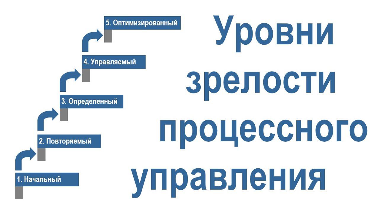 Оценка уровня зрелости процессного управления