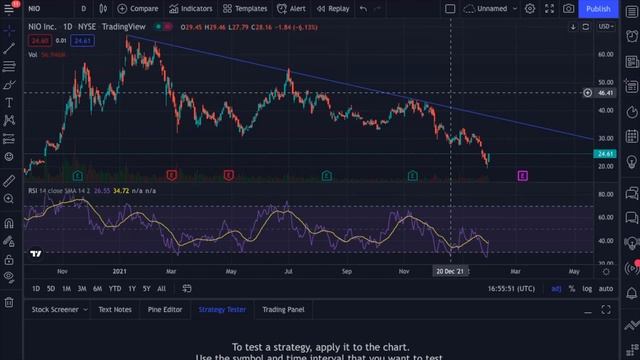 NIO STOCK: Major NIO Stock Update URGENT MESSAGE FOR NIO STOCK HOLDERS