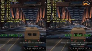 Cравнение GeForce GTX 1050 Ti vs GTX 1060 3GB на процессорах Core i7-6700K и Pentium G4560