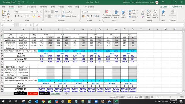 Smart Money - Rahsia Ratio ( Private Coaching by Amin ) смотреть онлайн