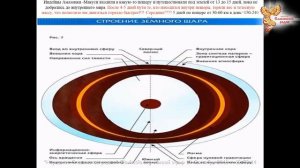 Полая Земля / Основные факты / Виктор Максименков