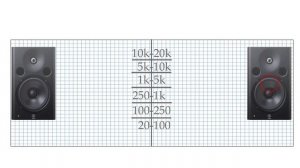 18 из 21 Эквалайзер как эффект работы с вертикальным измерением
