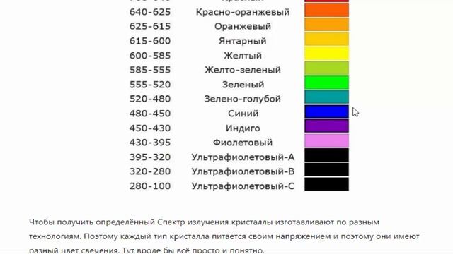 Цвета светодиодов