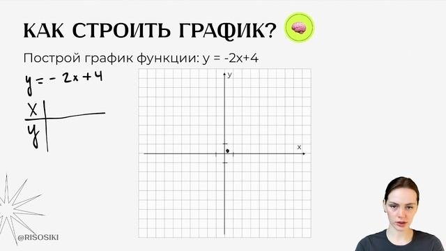 Линейная функция за 15 минут