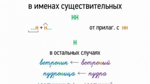 Правописание Н, НН в именах существительных (6 класс, видеоурок-презентация)