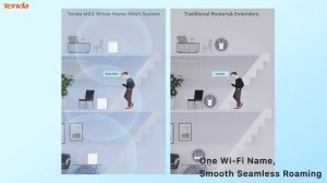 Tenda MX3 AX1500 Whole Home Mesh Wi-Fi 6 System