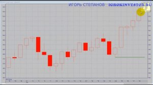 Анализ биржи #12 Игорь Степанов