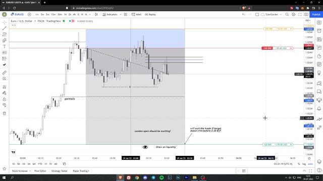 EUR/USD Live Trade - Inducement - DTCC - CLS