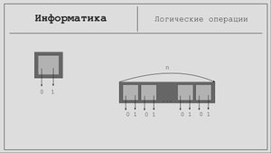 Информатика #1. Логика и логические функции.