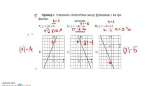 Математика/ решаем ОГЭ/ линейная функция