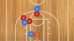 3 on 3 Off Ball Movement Basketball Play | 3 on 3 Basketball Plays