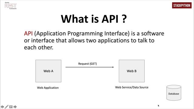 Django REST Framework - สร้าง API ด้วยภาษา Python (Introduction)