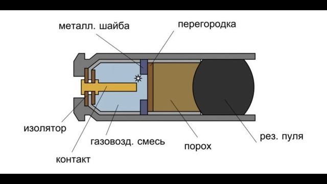 Патроны 9 мм конусные пули. Строение гильзы 5 45. Как работает патрон. Конструктивные элементы гильзы криминалистика. Устройство пули травматического пистолета.