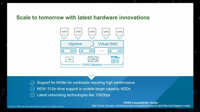 Technical 301 - What's New in VSAN 6.5 смотреть онлайн