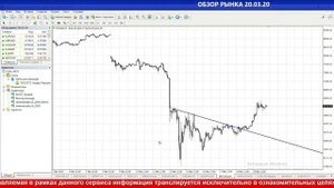 Обзор рынка 20/03/20