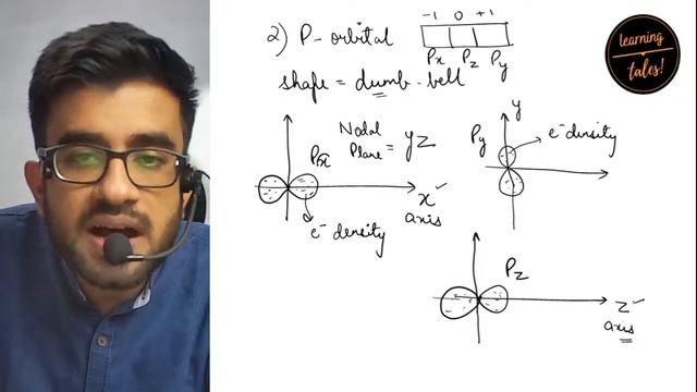 Shapes of orbital and Nodes | Atomic Structure | Lecture 9 | Nitesh Devnani