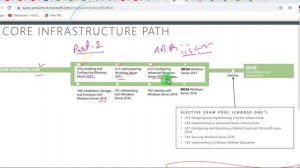 Certification Path For MCSE (Microsoft Certified Solution Expert Training In Hindi) Part-2