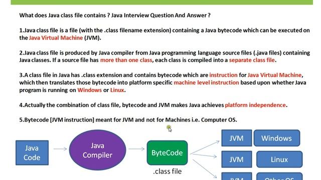 Java Class file contains   ByteCode Java