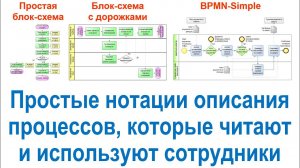 Простые нотации описания процессов в системе Бизнес-инженер