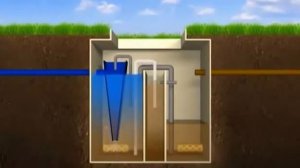 Станция БИО-очистки "Тверь - 1"