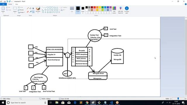 Introduction to Web Development  | What Is Full Stack Web Development |  Session 01 | By Visualpath
