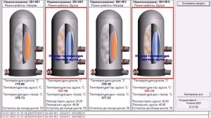 Демонстрация работы компьютерной программы по моделированию работы воздухонагревателей доменной печ