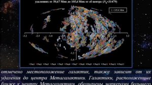 Распределение галактик в Метагалактике