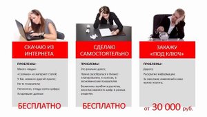 Как составить бизнес-план для малого бизнеса в Excel