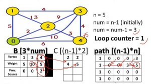 C Program for Dijkstra's Algorithm with Path Direction