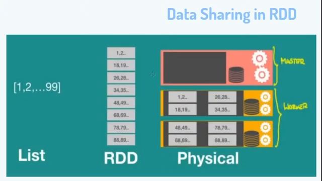 Webinar On Big Data Analytics | Data Science | CAHCET смотреть онлайн