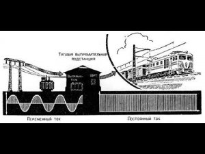 "Постоянный ток" Документальный фильм СССР.