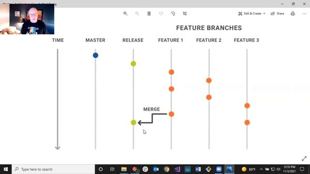 Source Control (7 of 11): Gitflow and Branching смотреть онлайн