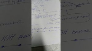 Диагностика, поиск неисправности стиральной машины