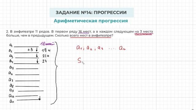 Решение задачи 14 огэ. 14 Задание ОГЭ по математике. Арифметическая прогрессия ОГЭ. Задачи на прогрессии ОГЭ. Формулы для 14 задания ОГЭ математика.