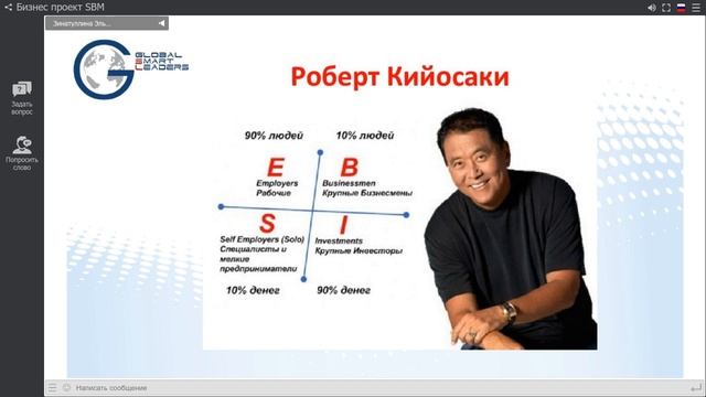 предпринимательское мышление