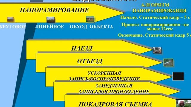 Криминалистическая видеозапись и фотосъемка. Часть 3. Лекция