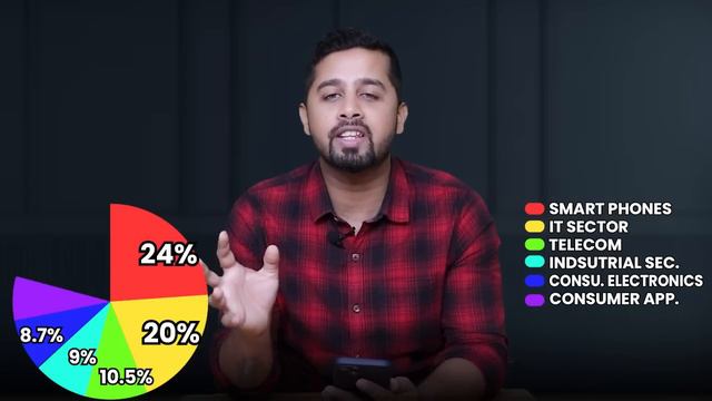 Indian Electronics Sector Indepth Analysis | EMS Industry multibagger potential смотреть онлайн