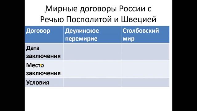 История Михаил Романов 7 класс Гараева Р М