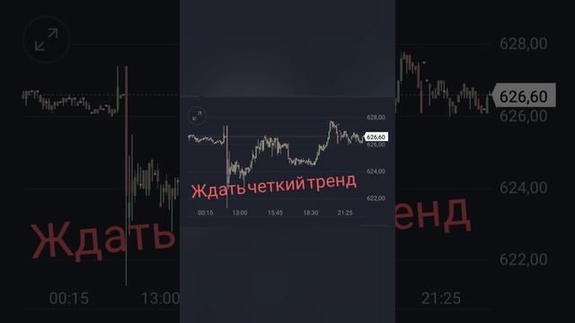 технический Прогноз акций Татнефть 25.10.2023