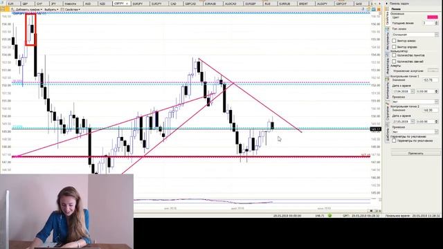 Тенденции Forex на 21.05.18 - 25.05.18 с Марией Сальниковой смотреть онлайн