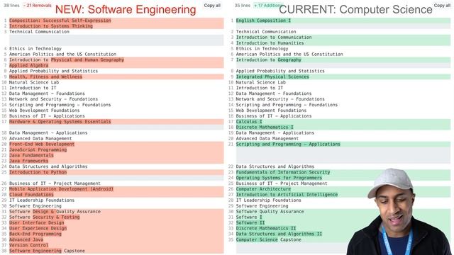 WGU Software Engineering Degree Review [Study.com] | Cheapest Online Software Engineering Degree смотреть онлайн