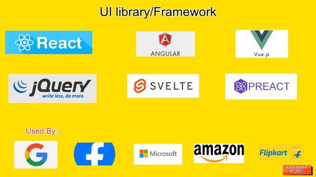 What is JavaScript, where can we use it and which company is using???