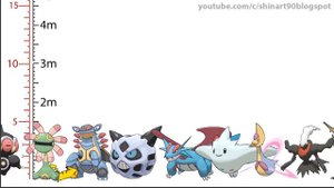 All 890 Pokémon Size Comparison 2020 (Gen 1 - Gen 8)