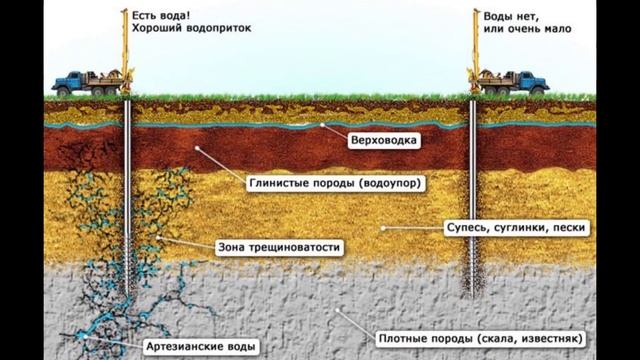 "Секреты Вечной Прочности: Как Создать Надежный Монолитный Ленточный #Фундамент для Твоего Дома!" смотреть онлайн