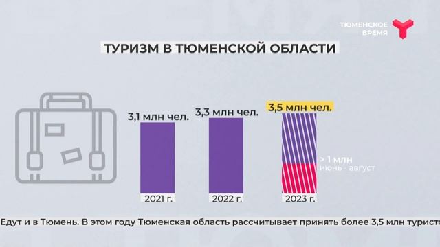 Рост турпотока в регион смотреть онлайн